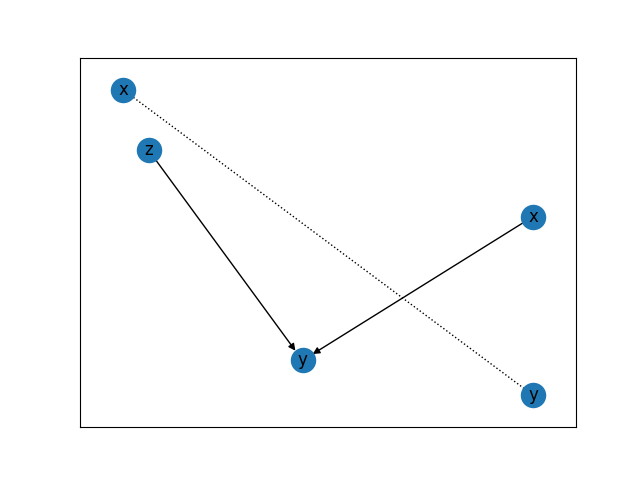 fci for causal discovery