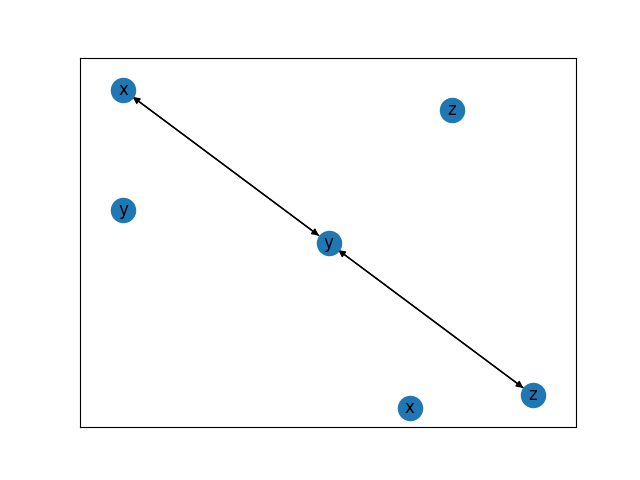 fci for causal discovery
