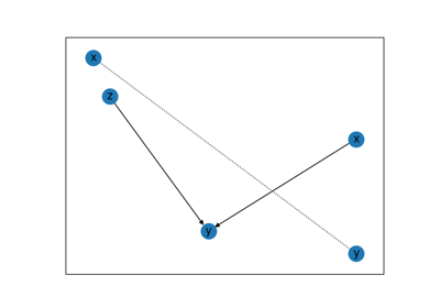 Fast Causal Inference (FCI) for causal discovery from observational data