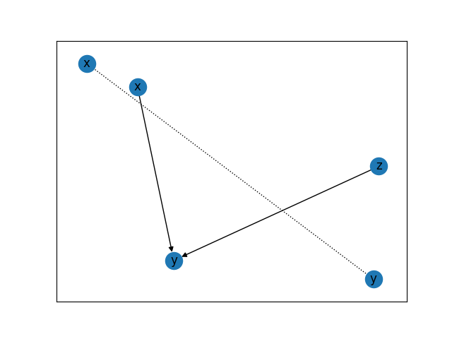 intro causal graphs