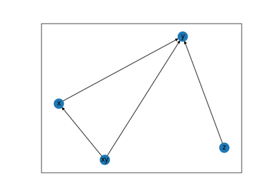 An introduction to causal graphs and how to use them